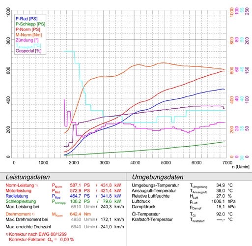 MERCEDES SLS AMG 6.3i V8 2010 –› Supersprint Rear exhaust R.- L