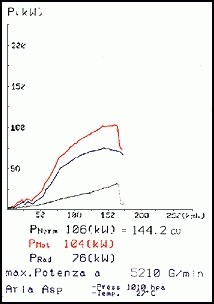 BMW E39 Sedan 535i V8 96 –› 02 Supersprint Rear exhaust OO76