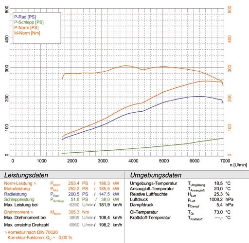 BMW Z4 Roadster LHD 2.5i (192 pk) 03 –› 05 Supersprint Manifold(
