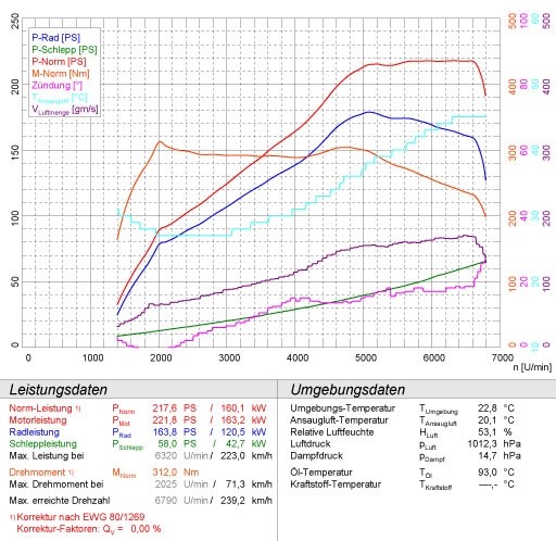 SEAT ALTEA 1.9 TDi (105 pk) 04 –› Supersprint Endpipe kit R.- L.