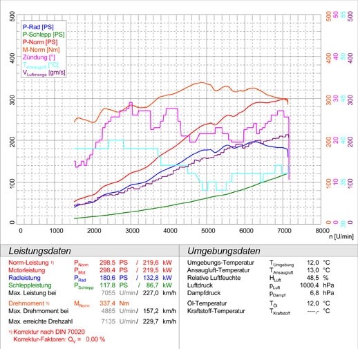 PORSCHE 996 Carrera 4S 3.6i 02 –› Supersprint Front pipe with me