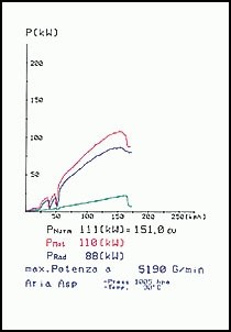 VW GOLF IV 1.8 GTi Turbo (150 pk-180 pk) 98 –› Supersprint Turbo