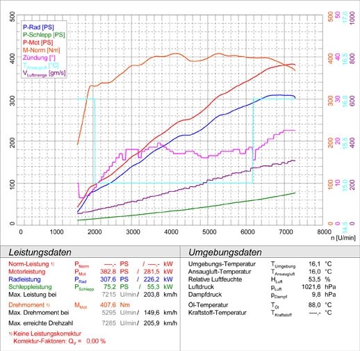 ASTON MARTIN VANTAGE V8 4.3i 06 –› Supersprint Rear exhaust R. -