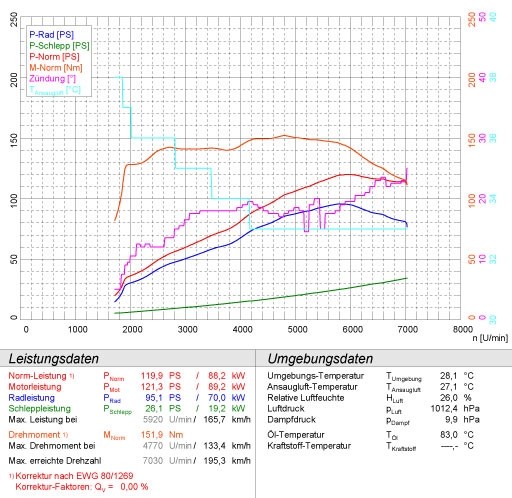 BMW MINI Cooper 1.6i (115 pk) 01 –› 06 Supersprint Front pipe (r