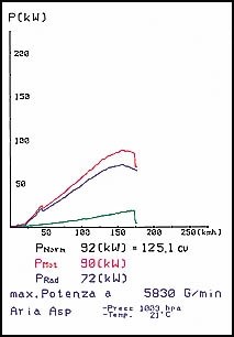 PEUGEOT 206 XS 1.6i 16V 01 –› Supersprint Manifold