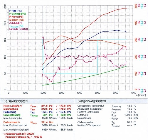 VW GOLF IV 2.0i 4-Motion (115 pk) 00 –› Supersprint Endpipe kit
