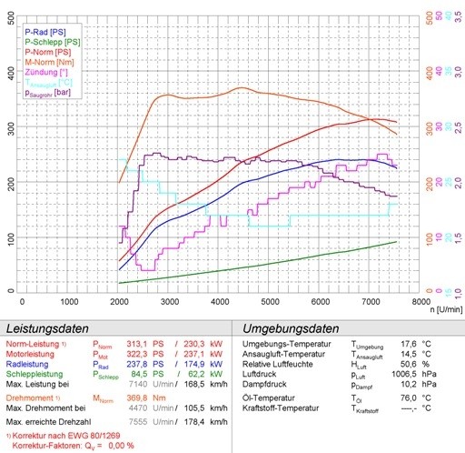 MITSUBISHI LANCER 2.0i Turbo EVO 10 (295pk) 08 -> Supersprint Re